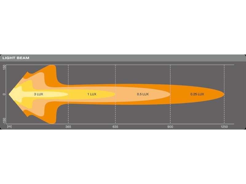 Osram LEDriving LED Lightbar FX1000-CB SM LEDDL114-CB SM - Afbeelding 3