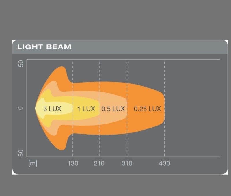 Osram LEDriving LED Lightbar SX300-CB LEDDL106-CB - Afbeelding 6