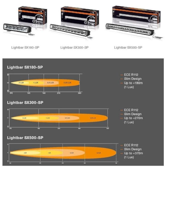 Osram LEDriving LED Lightbar SX300-SP LEDDL106-SP - Afbeelding 7