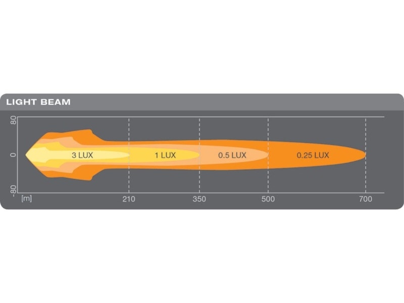 Osram LEDriving ROUND MX260-CB LEDDL112-CB - Afbeelding 5
